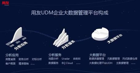 構建企業(yè)數(shù)據經營中心，用友大數(shù)據的數(shù)據處理與存儲支持實踐