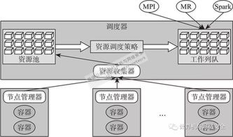 網絡安全態(tài)勢感知之大數(shù)據(jù)存儲與管理 數(shù)據(jù)處理和存儲支持服務的關鍵角色