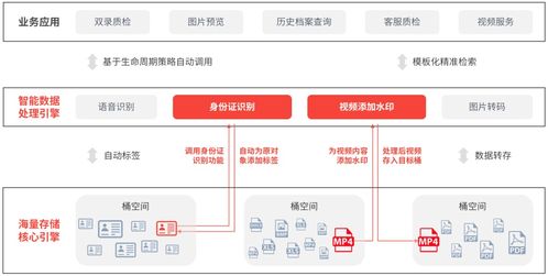 杉巖對象存儲MOS v6.2全新發(fā)布 十大特性升級，引領(lǐng)數(shù)據(jù)處理與存儲服務(wù)新高度