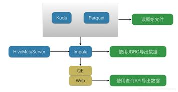 大數(shù)據(jù)基礎(chǔ) 數(shù)據(jù)存儲組件及處理與存儲支持服務(wù)概覽